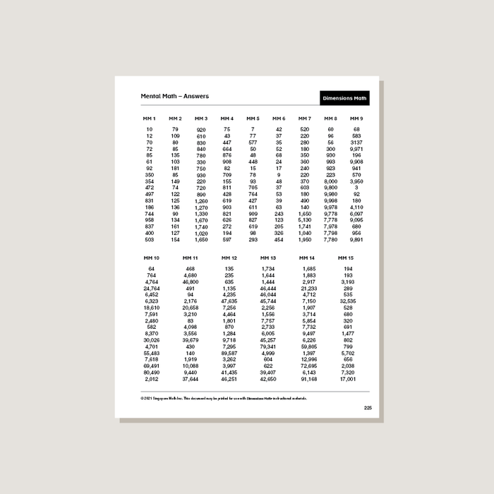 Dimensions Math Home Instructor's Printouts 4A