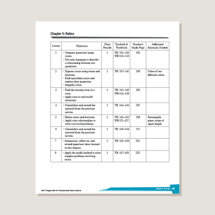 Dimensions Math Teacher's Guide 6B - Blemished