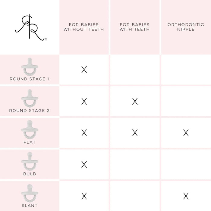 Ryan and Rose Round Cutie PAT Pacifier 2 Pack - Pink / Rose - Stage 1